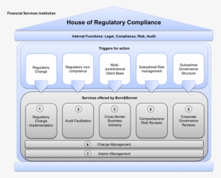 It - House Of Compliance