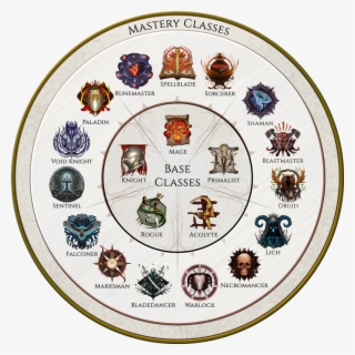 Last Epoch Class Wheel - Data Science Institute Logos