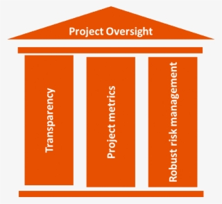Transparency Transparency Incentivizes Good Behaviour - Poster