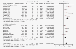 Comparisons Of Gtr Versus Control For The Outcome Attachment - F Distribution Table