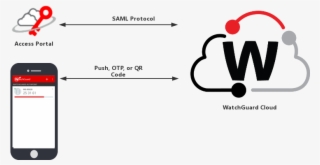 Moreover There's A Problem With The User Password - Watchguard Logo Grey Transparent