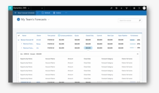 With The Help Of Cortana Forecasting - Propel Admin Sonata