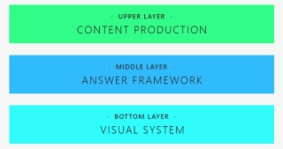 Three Layer Of Content Localization Work - Parallel