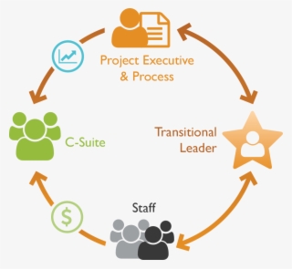 Healthlinx® Is A Nursing Leadership And Magnet® Consulting