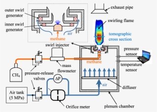 Schematic Of The Experimental Platform For Swirl Combustion - Diagram