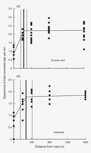 Plots Of The Square Root Transformed Total Corrected - Diagram
