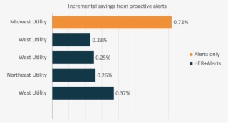 The Graph Above Shows The Results Of Two Experiments - Diagram