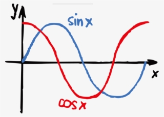 Mathematics School Drawn Equation Hand High Middle - Junior High School Middle School Math