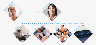 How Our Answering Service For India Works - Team