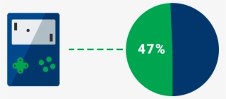Icon 2 Marketing To Gamers - Circle