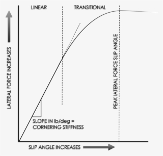Tire Sip Angle - Diagram