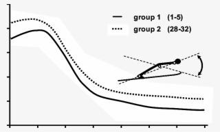 Body-flight Path Angle - Plot