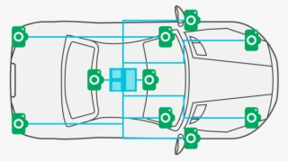 High End Vehicles Could Contain Up To 10/12 Cameras - Mali C71 Arm