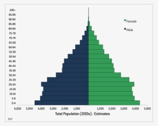 Population By Age And Sex - Piramide De Poblacion Canada