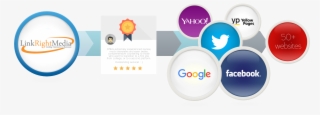 Reputation Management - Google Logo