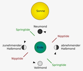 Open - Diagram
