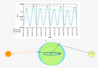 File - Tide Effects - Svg - Diagram