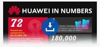 Who Are Huawei - Graphic Design