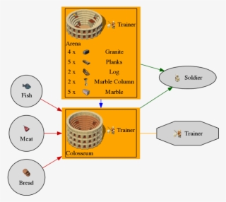 Graph For Colosseum - Diagram