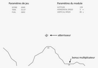 Lunar Lander Interface (french) - Diagram