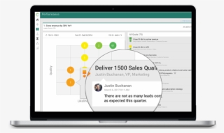 Keep Execution On Track - Crm Call Logging