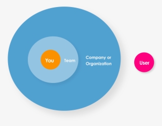Scott H Sears Uxc - Analise De Mercado