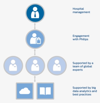 A Journey Of Continuous Improvement - Diagram