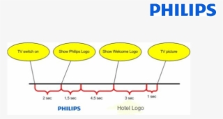 Welcome Logo - Diagram