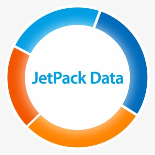 Write A Review - Data