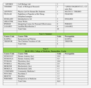 Bs Human Bio 3 - List Of Awards In Basketball