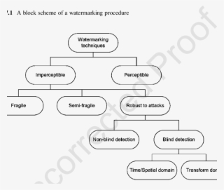 2 Classification Of Digital Watermarking Techniques - Number