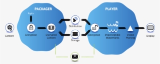 How Does It Work - Diagram