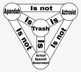 Bruh - Shield Of The Trinity