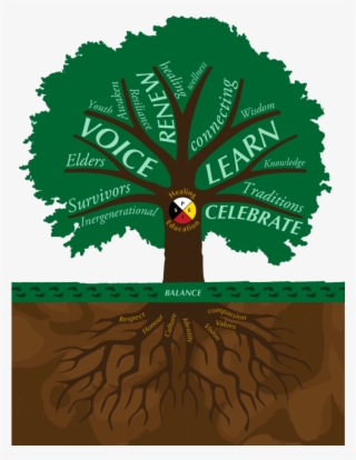 The Indian Residential School Survivor Society Is A - Illustration