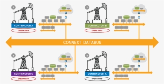 Rti Diagram Databus Multiple Oil Rig Automation V0 - Diagram