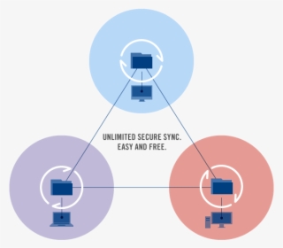 This Is Huge - Bittorrent Sync