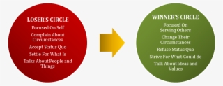 Loser And Winner Circles - Loser Circle