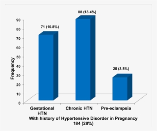 Subject Classified With History Of Hdp - Diagram