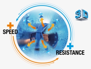 3 Avantages Of Aquastrength Functional System - Graphic Design