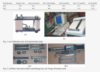 Properties Of The Bolts Tested - Planer