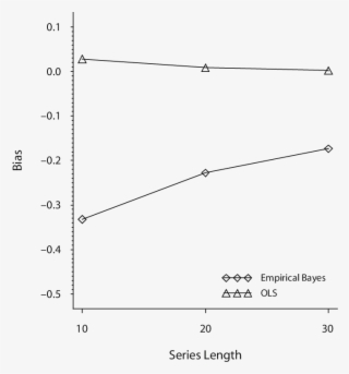 Line Graph Showing The Estimated Bias As A Function - Diagram