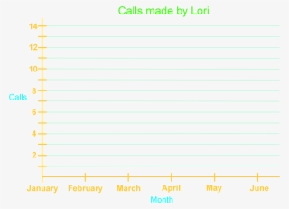 Display The Data In The Table In A Line Graph - Number
