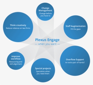 Contact The Team - Circle