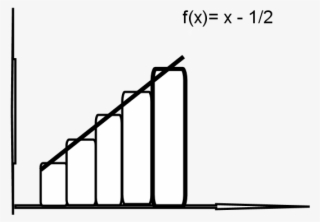 Dirty-plot - Diagram
