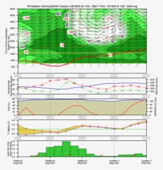 Gemr - 00z Nw - Coastal Mt - Madden - Kitimat - Diagram