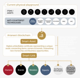 Protocol - Diagram