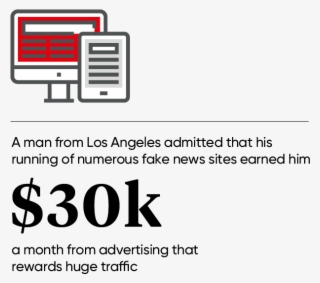 Fake News Sites - Graphics