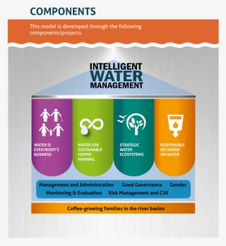 Jean-marc Duvoisin, Ceo Of Nestlé Nespresso, Highlights