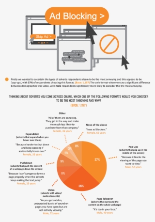 Ad Blocking - Sachin Travels