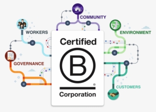 Learn More About Our Measured Impact Here - Certified B Corporation